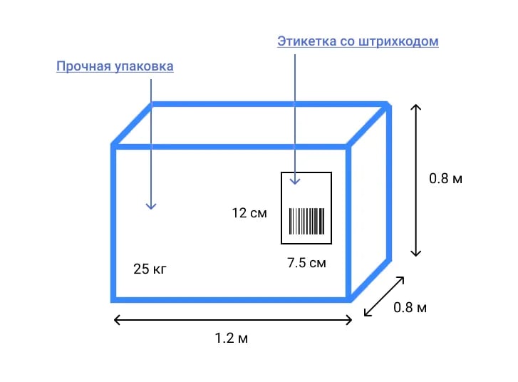 Требования к упаковке товара на Ozon