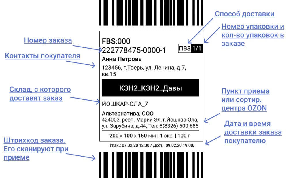 Правила оформления этикетки Ozon FBS