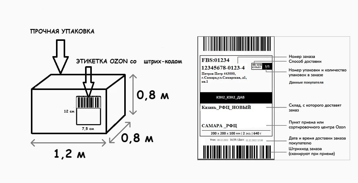 Как и куда наклеить этикетки для Ozon